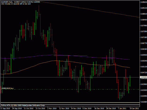 Click to Enlarge

Name: 2011_01_19_eurgbp.gif
Size: 16 KB