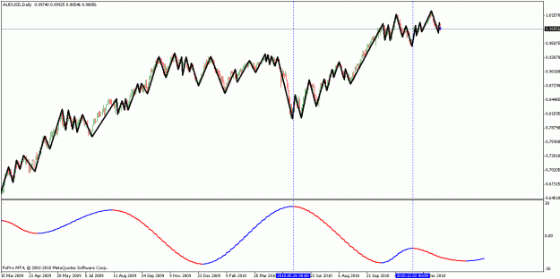 Click to Enlarge

Name: indicator not price based.gif
Size: 17 KB