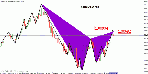 Click to Enlarge

Name: audusd h4 analysis 19th jan 2011 (1).gif
Size: 25 KB