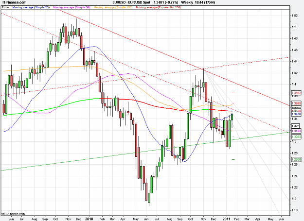 Click to Enlarge

Name: 2011-01-19_18h44_ EURUSD _ weekly _ 1100 x 800 (CandleChart).PNG
Size: 34 KB