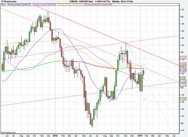 Click to Enlarge

Name: 2011-01-19_18h44_ EURUSD _ weekly _ 1100 x 800 (CandleChart).PNG
Size: 34 KB