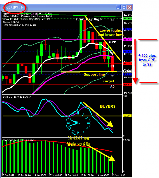 Click to Enlarge

Name: TUESDAY CHART.png
Size: 49 KB