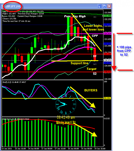 Click to Enlarge

Name: TUESDAY CHART.png
Size: 49 KB