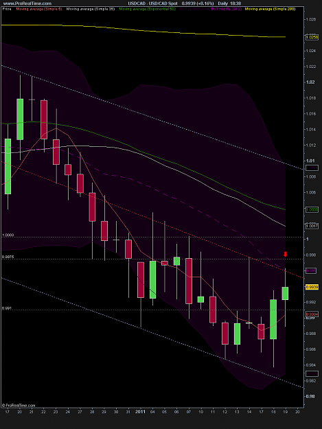 Click to Enlarge

Name: USD_CAD Spot.png
Size: 23 KB