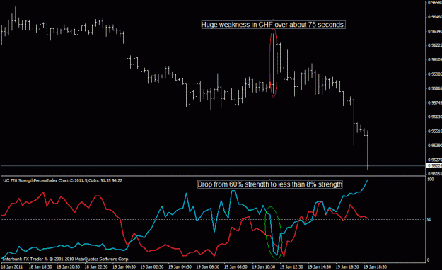 Click to Enlarge

Name: usdchf 011911.gif
Size: 19 KB