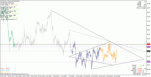 Click to Enlarge

Name: chfjpy_110119_h1.gif
Size: 24 KB