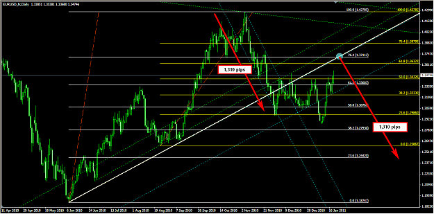 Click to Enlarge

Name: euroDAILYcall.png
Size: 28 KB