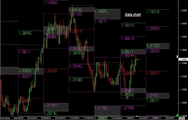 Click to Enlarge

Name: S & L  LEVELS 02 Jan. 19, 2011 15.12.jpg
Size: 135 KB