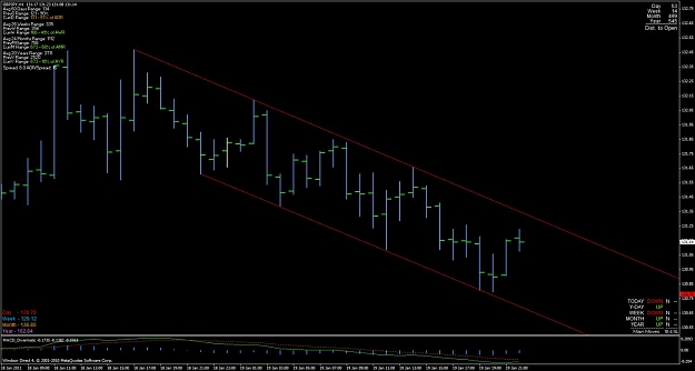 Click to Enlarge

Name: gbpjpy_h1_channel_01192011.jpg
Size: 83 KB