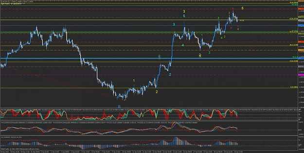 Click to Enlarge

Name: 01192011 30min evening main count bearish eurusd.jpg
Size: 159 KB