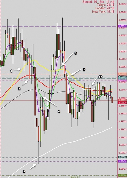 Click to Enlarge

Name: 11508143_ MBT MetaTrader 4 - GBPUSD,H4-1.jpg
Size: 74 KB