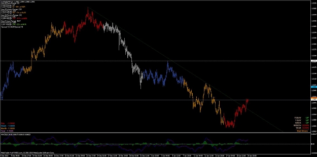 Click to Enlarge

Name: audnzd.jpg
Size: 86 KB