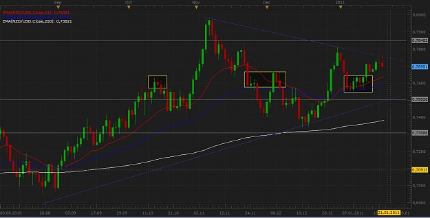 Click to Enlarge

Name: NZDUSD.jpg
Size: 166 KB
