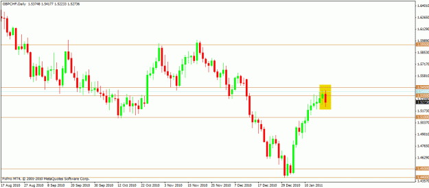 Click to Enlarge

Name: gbpchf.gif
Size: 18 KB
