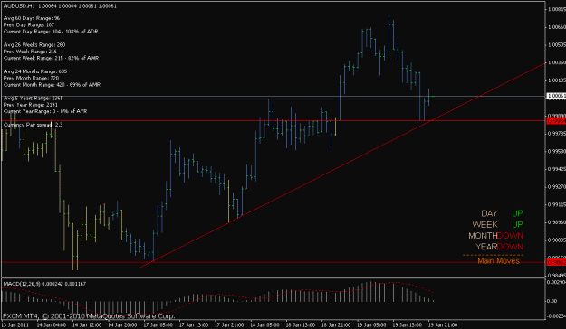 Click to Enlarge

Name: audusd 18.4.gif
Size: 16 KB