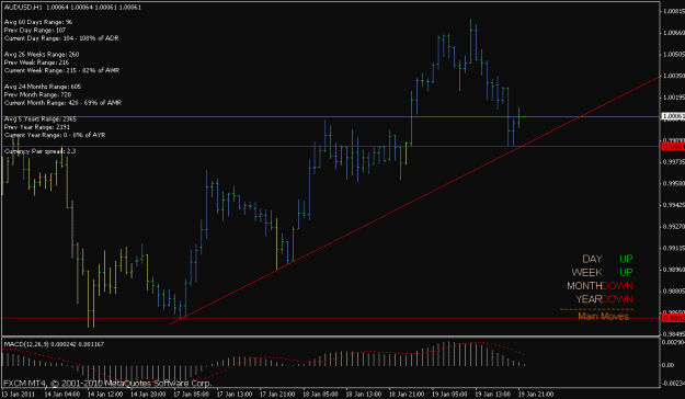 Click to Enlarge

Name: audusd 18.4.gif
Size: 16 KB