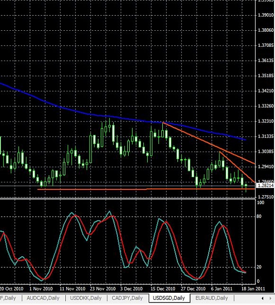 Click to Enlarge

Name: usdsgd-daily-19012011-2225uk.jpg
Size: 89 KB