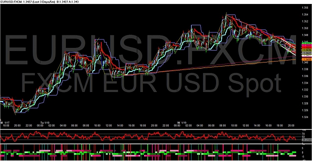 Click to Enlarge

Name: EURUSD.FXCM - Candle Last 3 Days_5m 2011-01-19 194821.jpg
Size: 161 KB