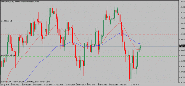 Click to Enlarge

Name: audcad-01-19-11.gif
Size: 18 KB