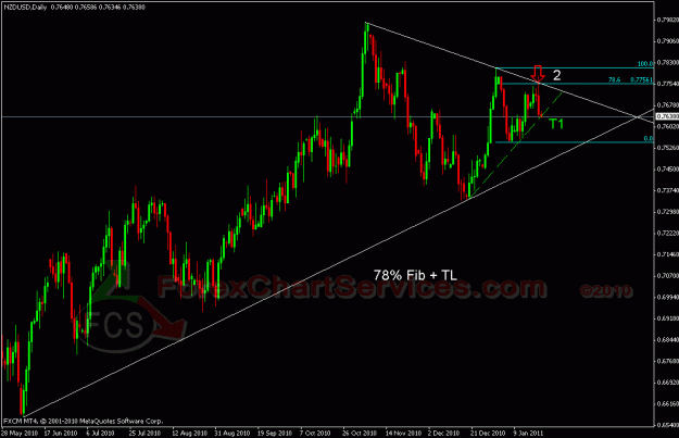 Click to Enlarge

Name: nzdusd 1.gif
Size: 25 KB