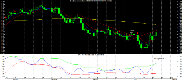 Click to Enlarge

Name: eurcad day.png
Size: 37 KB
