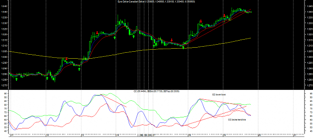 Click to Enlarge

Name: eurcad hourly.png
Size: 32 KB