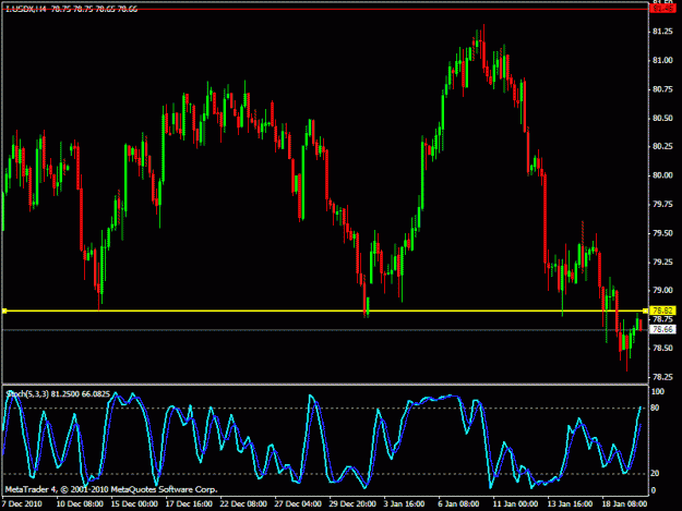 Click to Enlarge

Name: usdx 4hr.gif
Size: 21 KB