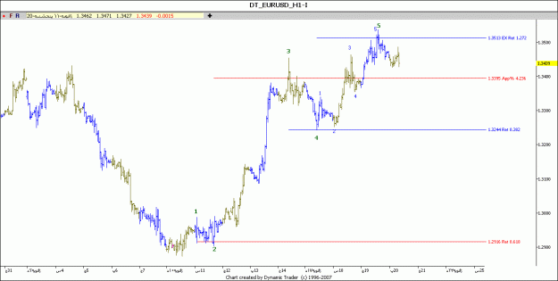 Click to Enlarge

Name: EURUSD H1.gif
Size: 61 KB