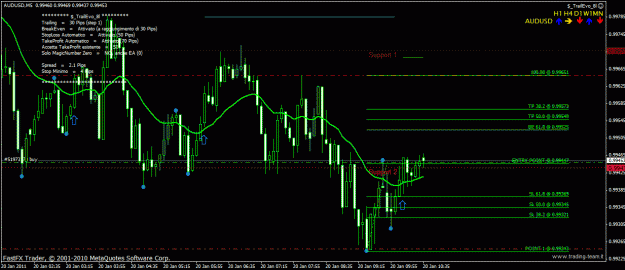 Click to Enlarge

Name: audusd20_01_2011.gif
Size: 31 KB