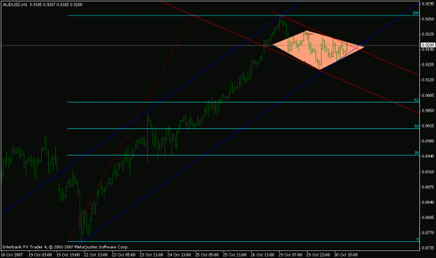 Click to Enlarge

Name: audusd-h1.gif
Size: 14 KB