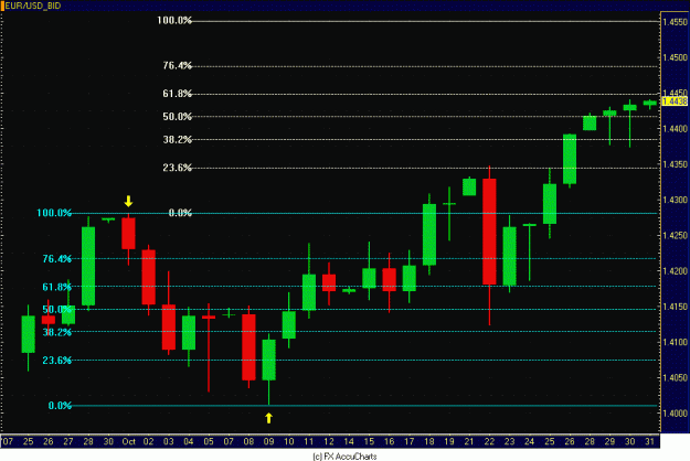 Click to Enlarge

Name: DAILY EURO.GIF
Size: 28 KB