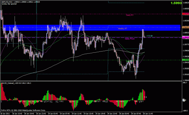 Click to Enlarge

Name: 15m gbpusd.gif
Size: 29 KB