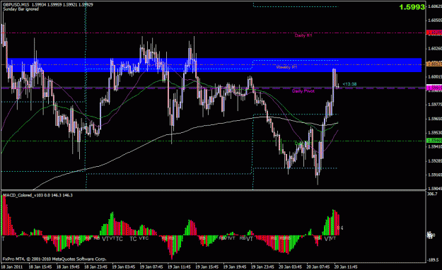 Click to Enlarge

Name: 15m gbpusd.gif
Size: 29 KB