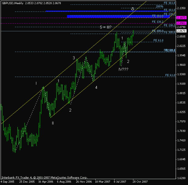 Click to Enlarge

Name: gbpusd_301007_weekly_count_attempts.gif
Size: 12 KB