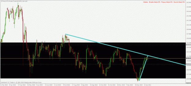 Click to Enlarge

Name: gbpjpy d1 20.1.2011.gif
Size: 29 KB