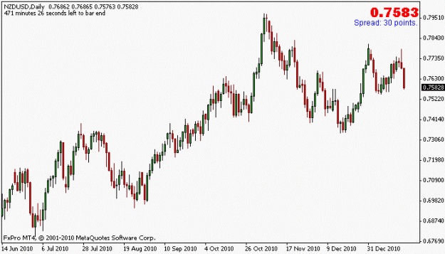 Click to Enlarge

Name: nzdusd_20jan.gif
Size: 10 KB