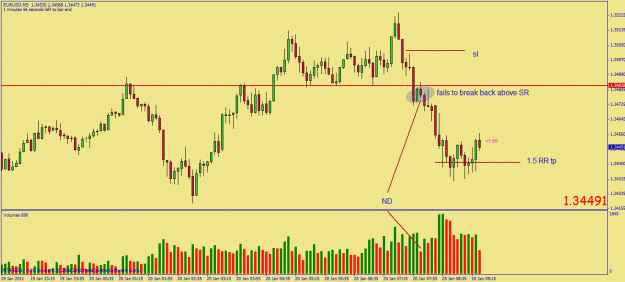 Click to Enlarge

Name: eurusd london am 200111 analysis.gif
Size: 27 KB