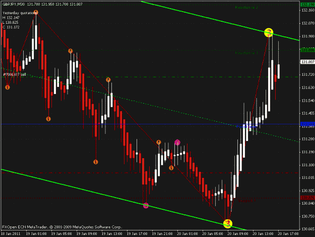 Click to Enlarge

Name: gbpjpy m30.gif
Size: 27 KB