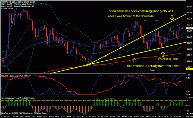 Click to Enlarge

Name: eurjpy5min.gif
Size: 34 KB