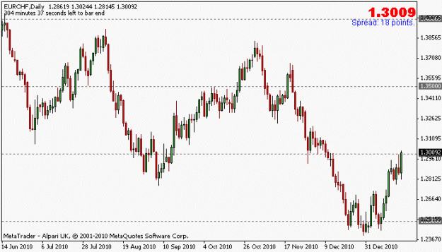 Click to Enlarge

Name: eurchf_stop_20jan.gif
Size: 11 KB