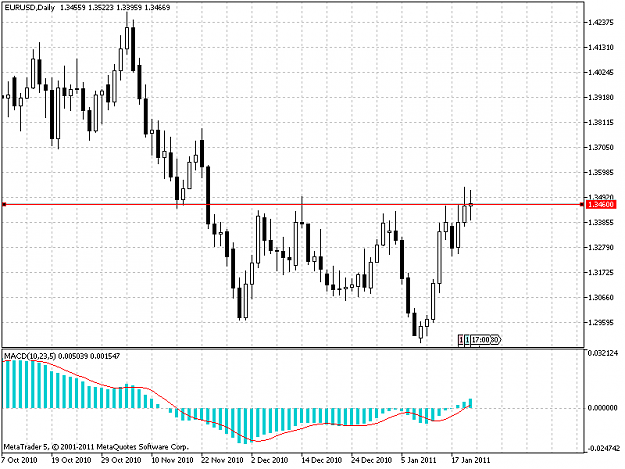 Click to Enlarge

Name: EURUSDDaily.png
Size: 33 KB