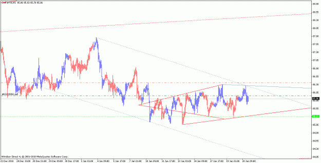 Click to Enlarge

Name: chfjpy_110120_h1.gif
Size: 17 KB