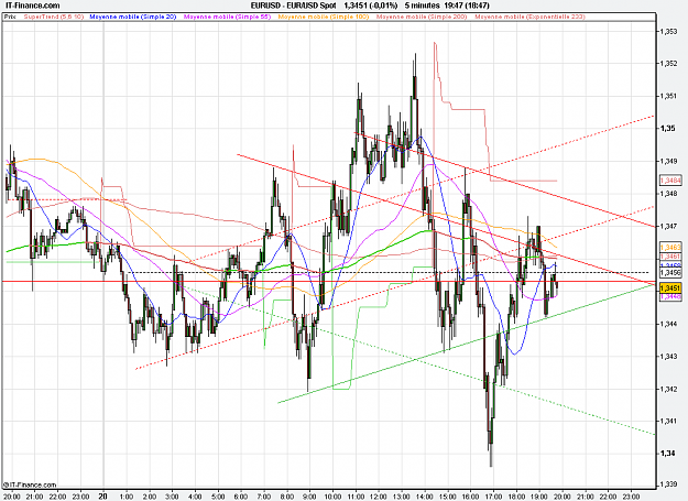 Click to Enlarge

Name: 2011-01-20_19h47_ EURUSD _ min015 _ 1100 x 800 (CandleChart).PNG
Size: 38 KB