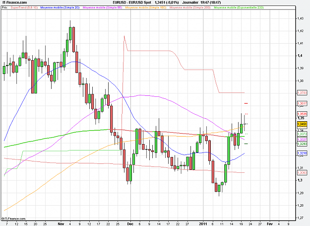 Click to Enlarge

Name: 2011-01-20_19h47_ EURUSD _ xDaily _ 1100 x 800 (CandleChart).PNG
Size: 28 KB