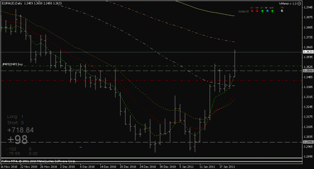 Click to Enlarge

Name: 20jan2011 euraud day.gif
Size: 14 KB