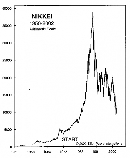 Click to Enlarge

Name: Nikkei 1950-2002.jpg
Size: 102 KB