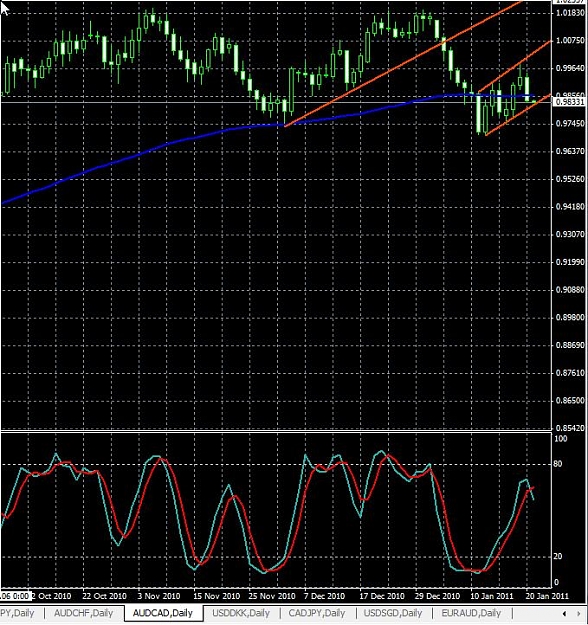 Click to Enlarge

Name: audcad-daily-20012011-2320uk.jpg
Size: 114 KB
