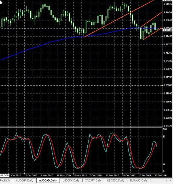 Click to Enlarge

Name: audcad-daily-20012011-2320uk.jpg
Size: 114 KB