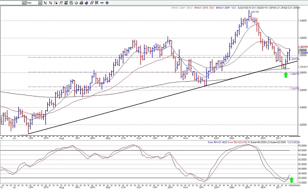 Click to Enlarge

Name: AUDNZD2101.jpg
Size: 199 KB
