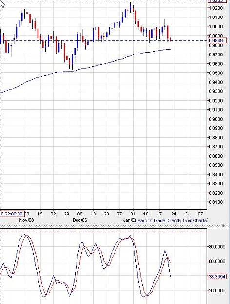 Click to Enlarge

Name: audusd-daily-21012011-0235.jpg
Size: 75 KB